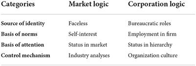 HRM models of online labor platforms: Strategies of market and corporate logics